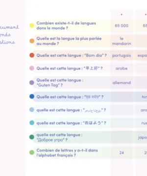 Carnet A la découverte du monde, Etoilium