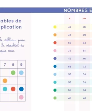 Chevalet CE2/CM1/CM2 – Français & Mathématiques, Étoilium