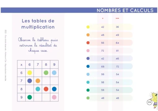 Chevalet CE2/CM1/CM2 – Français & Mathématiques, Étoilium
