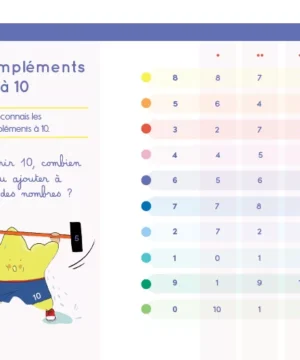 Chevalet GS/CP/CE1 – Français et Mathématiques, Etoilium