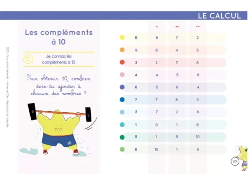 Chevalet GS/CP/CE1 – Français et Mathématiques, Etoilium